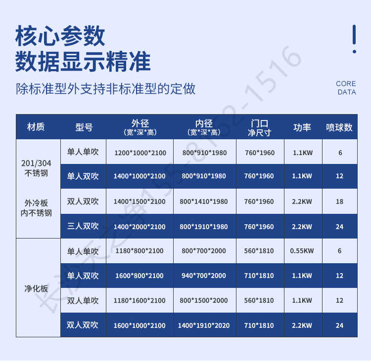 長沙天之凈凈化板風(fēng)淋室型號(hào)-產(chǎn)品尺寸參數(shù)表