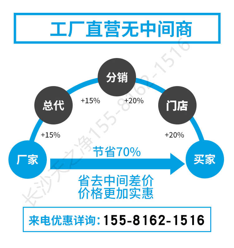 長沙天之凈潔凈車間卷簾門風淋室-工廠直供