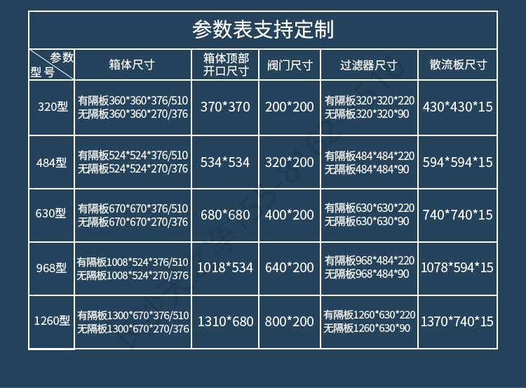 長沙天之凈送風口四件套-尺寸參數(shù)表