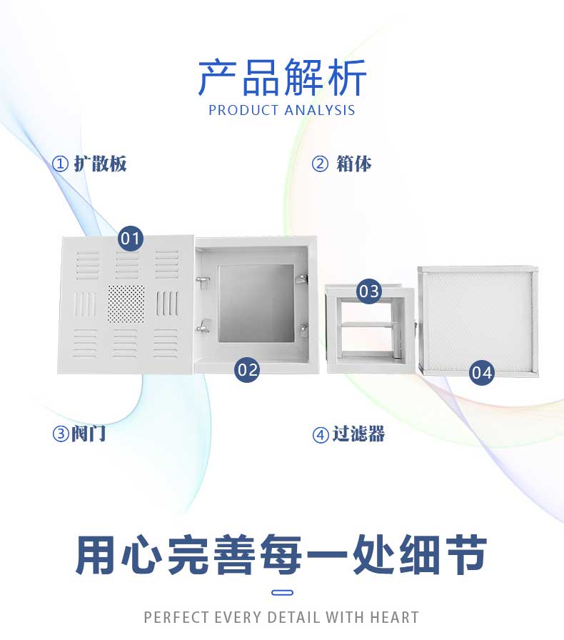 高效送風(fēng)口四件套產(chǎn)品解析